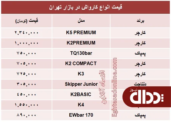 جدول/ قیمت انواع کارواش