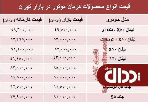 جدول/ قیمت‌ جدید محصولات کرمان موتور