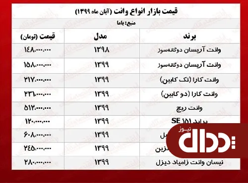 جدول/ قیمت انواع وانت در بازار تهران