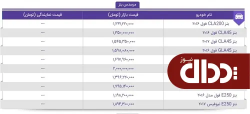 جدول/ قیمت محصولات مرسدس بنز در بازار 13 فروردین 98