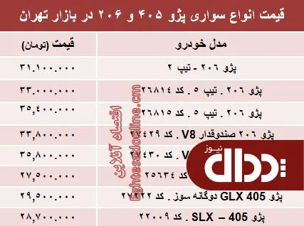 جدول/ قیمت روز انواع مدل‌های پژو 405 و ‌206‏