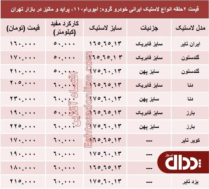 جدول/ قیمت انواع لاستیک ایرانی پراید