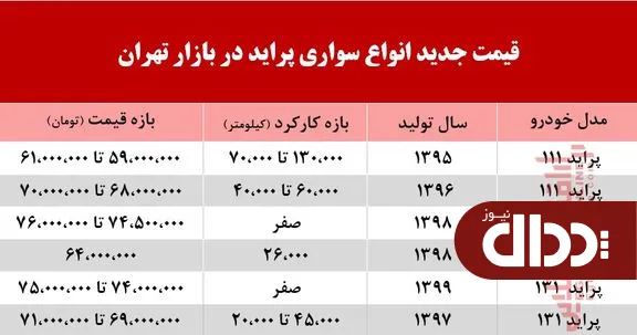 جدول/ قیمت پراید امروز در بازار