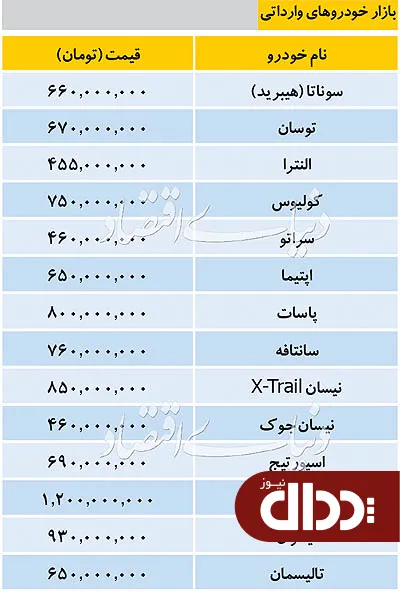 جدول/ قیمت خودروهای وارداتی در بازار 5 آذر 98