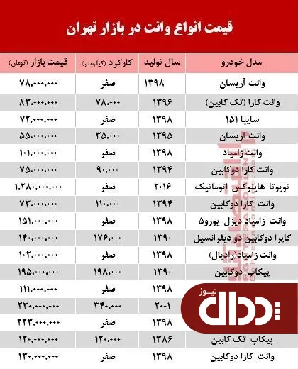 جدول/ قیمت جدید انواع وانت در بازار تهران