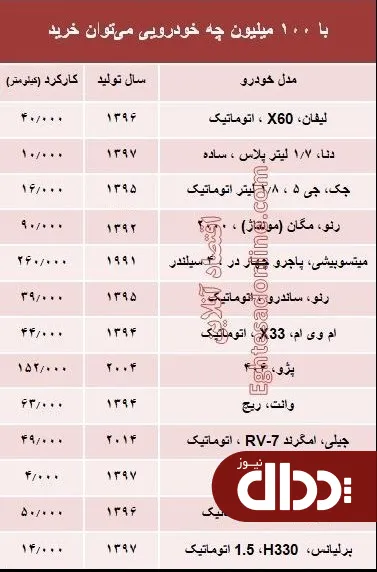 با 100 میلیون‌ چه خودرویی می‌توان خرید؟ +جدول