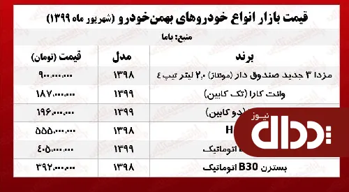 جدول/ قیمت انواع محصولات گروه بهمن