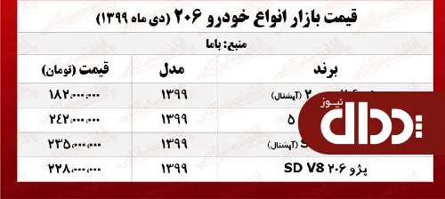 جدول/ قیمت انواع پژو 206 در تهران