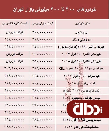 دول/ خودروهای 300 تا 400 میلیونی بازار تهران
