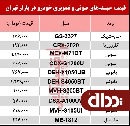 جدول/ قیمت سیستم صوتی و تصویری خودرو در بازار؟