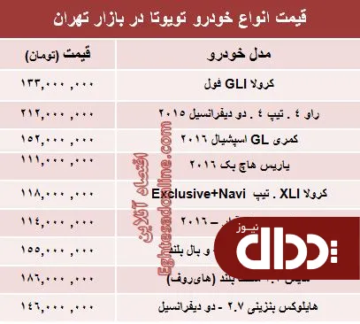 جدول/ جدیدترین قیمت انواع تویوتا در ایران