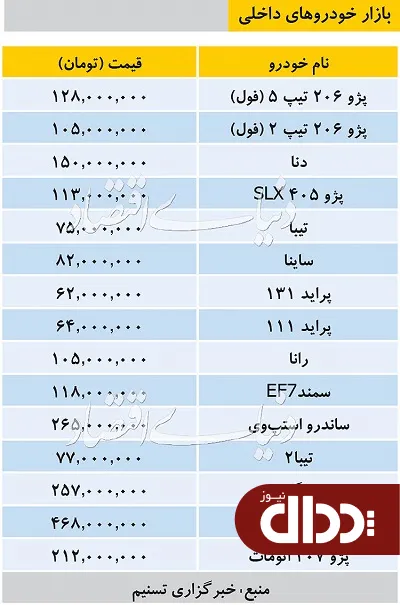 جدول/ قیمت خودروهای داخلی در بازار 10 اسفند 98