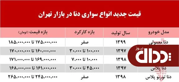 جدول/ قیمت دنا در بازار تهران