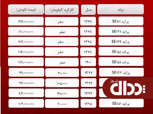 جدول/ قیمت روز پراید امروز 22 اردیبهشت 1400