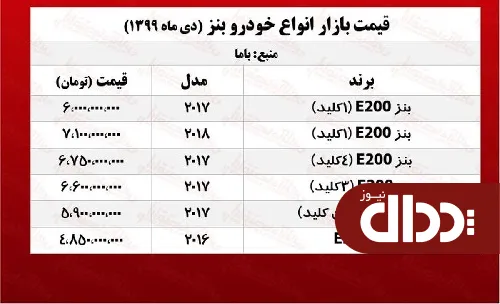 جئول/ قیمت روز انواع بنز در تهران