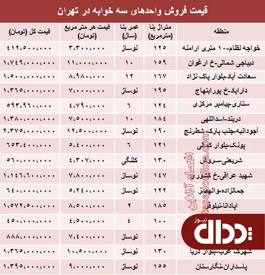 جدول/ آپارتمان سه خوابه در تهران چند؟