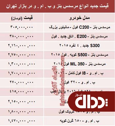 جدول/ جدیدترین قیمت انواع بنز و ب ام و