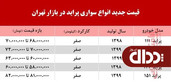 پراید امروز چند معامله شد؟ +جدول