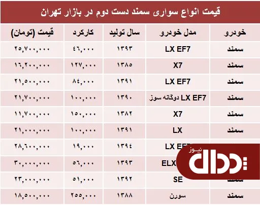جدول/ قیمت انواع سمند دست دوم