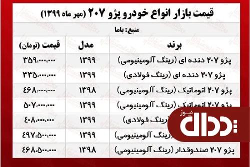 جدول/ قیمت انواع پژو 207 در بازار تهران