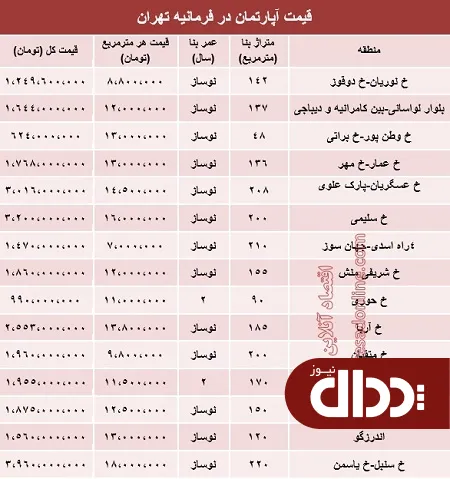 جدول/ آپارتمان در فرمانیه تهران متری چند؟