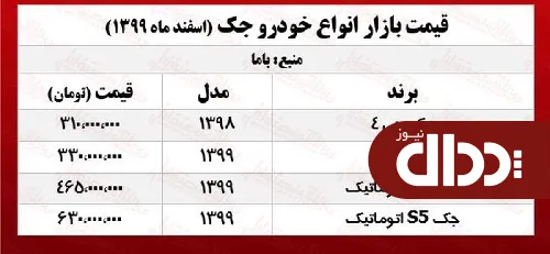 جدول/ قیمت روز انواع جک در بازار آزاد