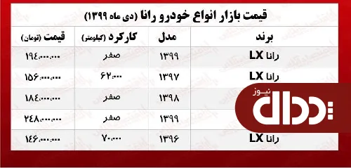 جدول/ قیمت روز انواع سواری رانا در بازار آزاد