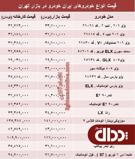 جدول/ قیمت‌ جدید محصولات ایران خودرو