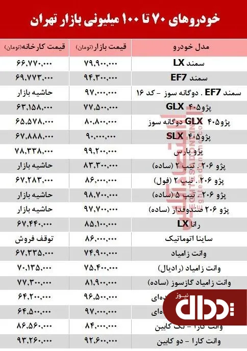 جدول/ خودروهای زیر 100 میلیون بازار تهران
