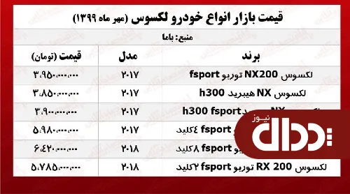 جدول/ قیمت انواع لکسوس در بازار