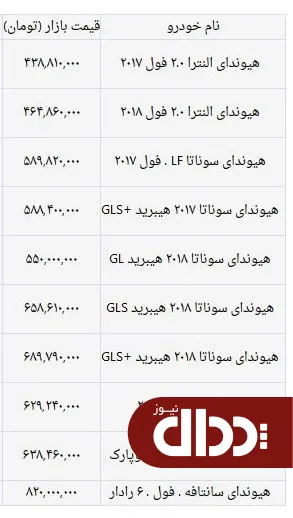 جدول/ قیمت محصولات هیوندای در نمایندگی و بازار