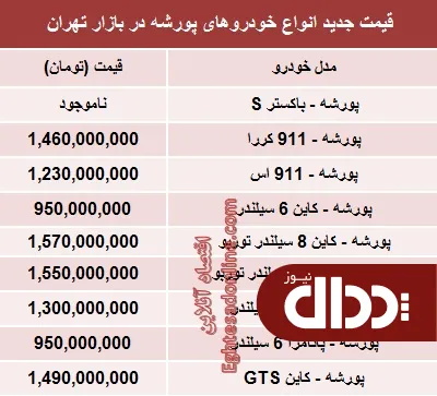 جدول/ قیمت جدید انواع پورشه در پایتخت