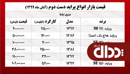 جدول/ قیمت انواع پراید دست دوم در بازار