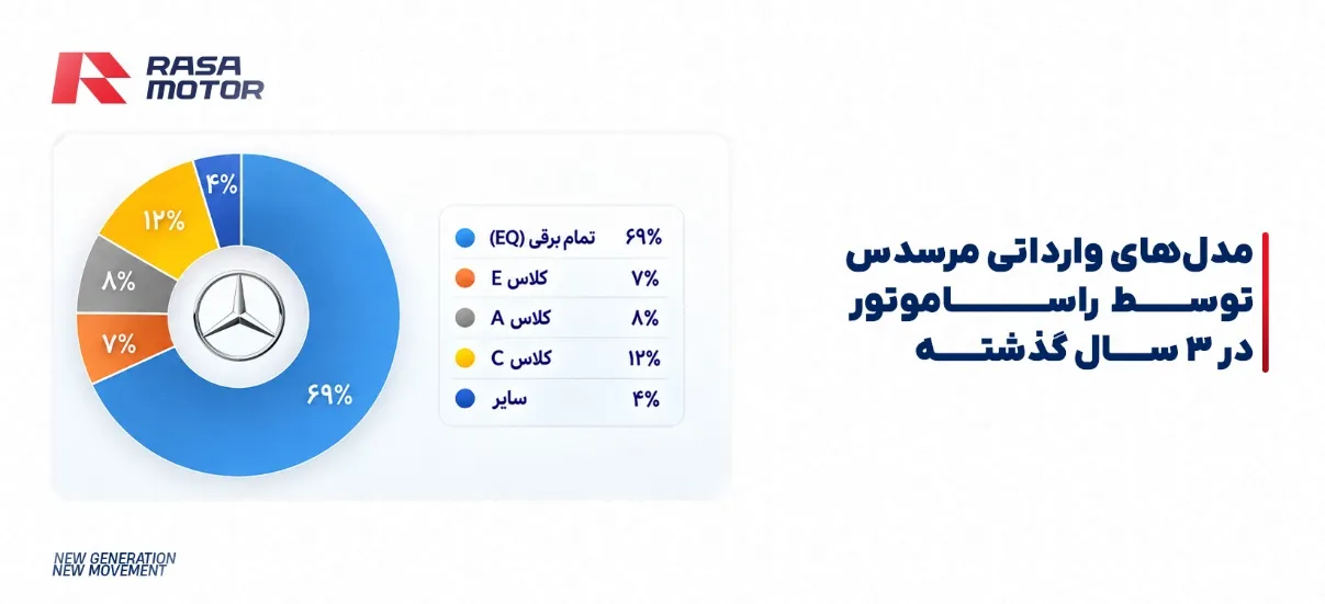 راسا موتور خاورمیانه راسا موتور خاورمیانه