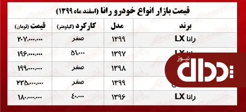 جدول/ قیمت جدید خودرو رانا در بازار پایتخت