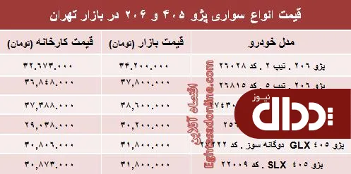 جدول/ قیمت روز انواع مدل‌های پژو 405 و 206