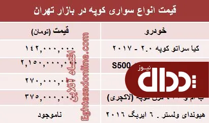 جدول/ قیمت انواع‌ سواری کوپه در ایران