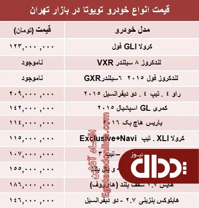 جدول/ جدیدترین قیمت محصولات تویوتا در ایران