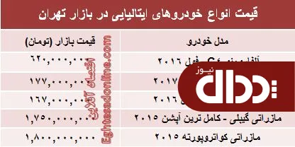 جدول/ قیمت روز خودروهای لوکس ایتالیایی در تهران