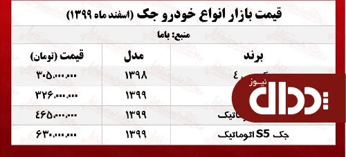 جدول/ قیمت روز انواع جک در بازار آزاد
