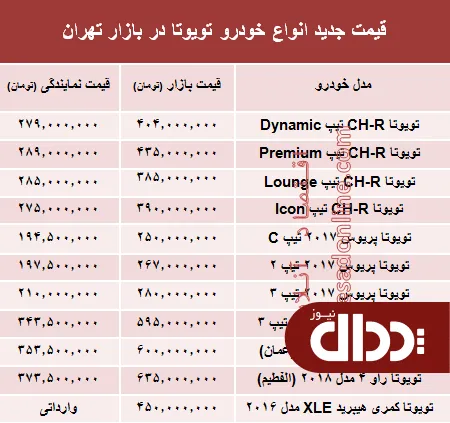 جدول/ قیمت جدید انواع خودرو تویوتا در بازار تهران
