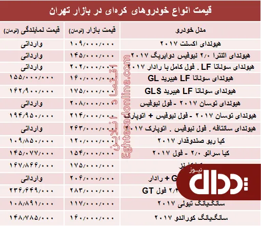 جدول/ خودروهای کره‌ای در بازار تهران چند؟