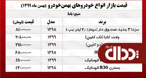جدول/ قیمت روز خودروهای بهمن موتور