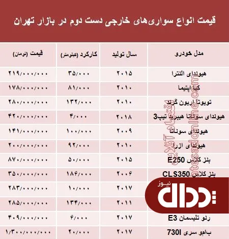 جدول/ خودروهای‌ خارجی دست دوم چند؟