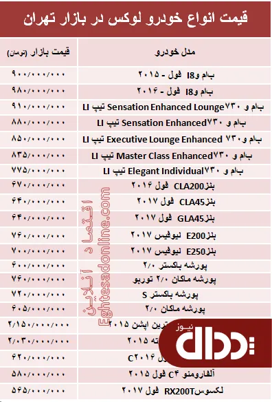 جدول/ قیمت انواع خودروهای لوکس در بازار تهران