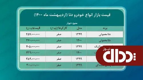 جدول/ قیمت روز انواع دنا در بازار آزاد