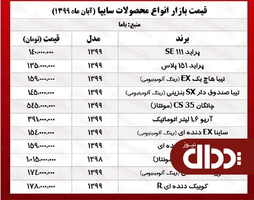 جدول/ قیمت خودروهای سایپا امروز در بازار