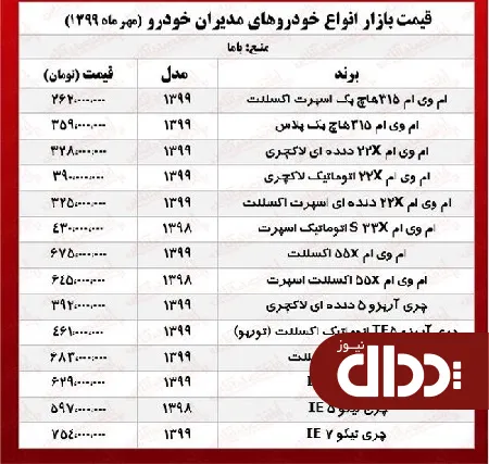 جدول/ قیمت انواع محصولات مدیران خودرو در بازار