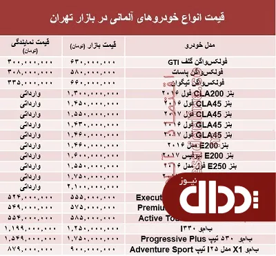 جدول/ خودروهای آلمانی در بازار تهران چند؟