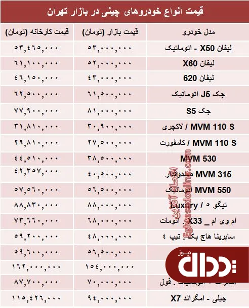 جدول/ قیمت روز انواع خودروهای چینی در بازار